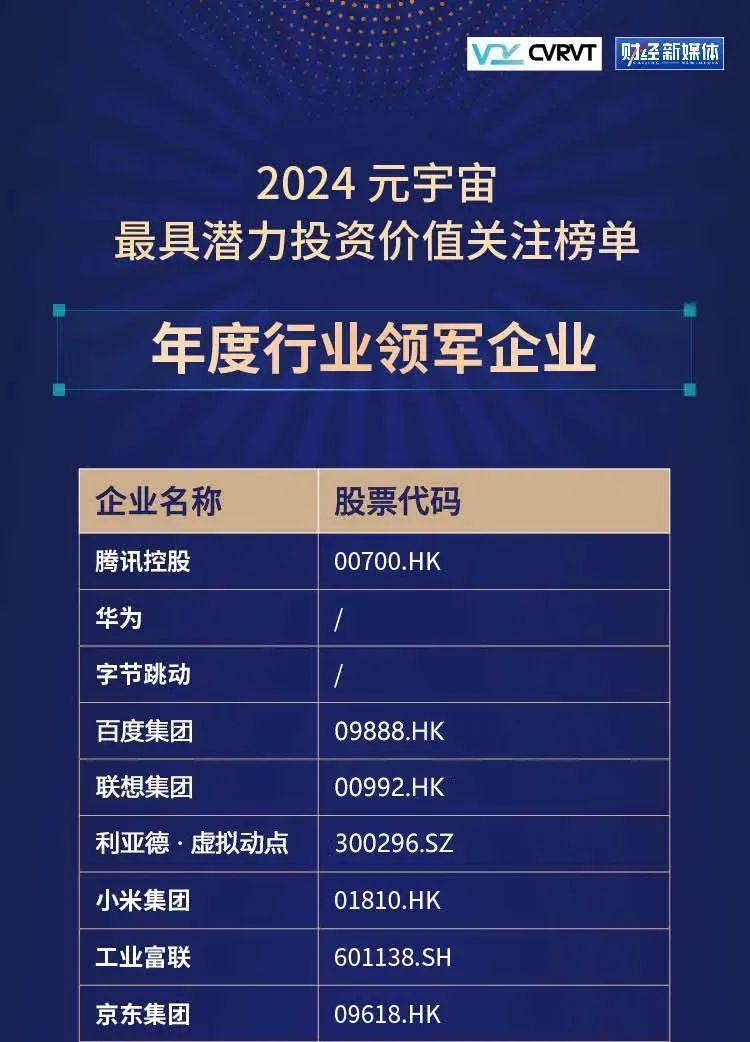 利亚德·虚拟动点连任“元宇宙最具潜力投资价值关注榜”