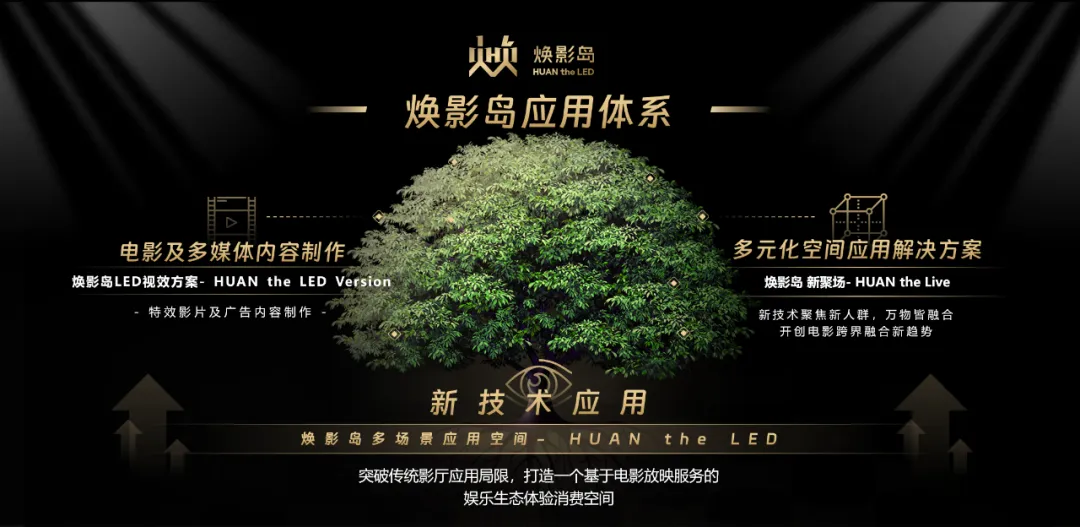 “上游内容制作+下游场景体验” 利亚德集团推动电影财产加速升级